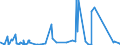 CN 9609 /Exports /Unit = Prices (Euro/ton) /Partner: Sudan /Reporter: Eur27_2020 /9609:Pencils, Crayons, Pencil Leads, Pastels, Drawing Charcoals, Writing or Drawing Chalks and Tailors' Chalks (Excl. Articles of Heading 9608)