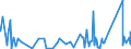CN 9609 /Exports /Unit = Prices (Euro/ton) /Partner: Guinea /Reporter: Eur27_2020 /9609:Pencils, Crayons, Pencil Leads, Pastels, Drawing Charcoals, Writing or Drawing Chalks and Tailors' Chalks (Excl. Articles of Heading 9608)