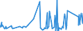 CN 96100000 /Exports /Unit = Prices (Euro/ton) /Partner: Uzbekistan /Reporter: Eur27_2020 /96100000:Slates and Boards, With Writing or Drawing Surfaces, Whether or not Framed