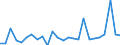 KN 9610 /Exporte /Einheit = Preise (Euro/Tonne) /Partnerland: Ver.koenigreich(Ohne Nordirland) /Meldeland: Eur27_2020 /9610:Schiefertafeln und Andere Tafeln, zum Schreiben Oder Zeichnen, Auch Gerahmt