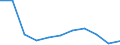 KN 9610 /Exporte /Einheit = Preise (Euro/Tonne) /Partnerland: Ceuta und Melilla /Meldeland: Eur27 /9610:Schiefertafeln und Andere Tafeln, zum Schreiben Oder Zeichnen, Auch Gerahmt
