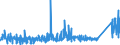 KN 9610 /Exporte /Einheit = Preise (Euro/Tonne) /Partnerland: Island /Meldeland: Eur27_2020 /9610:Schiefertafeln und Andere Tafeln, zum Schreiben Oder Zeichnen, Auch Gerahmt