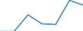 KN 9610 /Exporte /Einheit = Preise (Euro/Tonne) /Partnerland: Schweiz /Meldeland: Eur27 /9610:Schiefertafeln und Andere Tafeln, zum Schreiben Oder Zeichnen, Auch Gerahmt