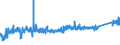 KN 9610 /Exporte /Einheit = Preise (Euro/Tonne) /Partnerland: Schweiz /Meldeland: Eur27_2020 /9610:Schiefertafeln und Andere Tafeln, zum Schreiben Oder Zeichnen, Auch Gerahmt