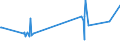 KN 9610 /Exporte /Einheit = Preise (Euro/Tonne) /Partnerland: San Marino /Meldeland: Eur27_2020 /9610:Schiefertafeln und Andere Tafeln, zum Schreiben Oder Zeichnen, Auch Gerahmt