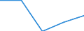KN 9610 /Exporte /Einheit = Preise (Euro/Tonne) /Partnerland: Jugoslawien /Meldeland: Eur27 /9610:Schiefertafeln und Andere Tafeln, zum Schreiben Oder Zeichnen, Auch Gerahmt