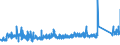 KN 9610 /Exporte /Einheit = Preise (Euro/Tonne) /Partnerland: Estland /Meldeland: Eur27_2020 /9610:Schiefertafeln und Andere Tafeln, zum Schreiben Oder Zeichnen, Auch Gerahmt