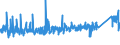 KN 9610 /Exporte /Einheit = Preise (Euro/Tonne) /Partnerland: Rumaenien /Meldeland: Eur27_2020 /9610:Schiefertafeln und Andere Tafeln, zum Schreiben Oder Zeichnen, Auch Gerahmt