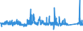 KN 9610 /Exporte /Einheit = Preise (Euro/Tonne) /Partnerland: Russland /Meldeland: Eur27_2020 /9610:Schiefertafeln und Andere Tafeln, zum Schreiben Oder Zeichnen, Auch Gerahmt