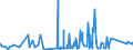 KN 9610 /Exporte /Einheit = Preise (Euro/Tonne) /Partnerland: Aserbaidschan /Meldeland: Eur27_2020 /9610:Schiefertafeln und Andere Tafeln, zum Schreiben Oder Zeichnen, Auch Gerahmt