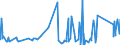 KN 9610 /Exporte /Einheit = Preise (Euro/Tonne) /Partnerland: Usbekistan /Meldeland: Eur27_2020 /9610:Schiefertafeln und Andere Tafeln, zum Schreiben Oder Zeichnen, Auch Gerahmt