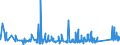 KN 9610 /Exporte /Einheit = Preise (Euro/Tonne) /Partnerland: Ehem.jug.rep.mazed /Meldeland: Eur27_2020 /9610:Schiefertafeln und Andere Tafeln, zum Schreiben Oder Zeichnen, Auch Gerahmt