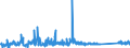 KN 9610 /Exporte /Einheit = Preise (Euro/Tonne) /Partnerland: Serbien /Meldeland: Eur27_2020 /9610:Schiefertafeln und Andere Tafeln, zum Schreiben Oder Zeichnen, Auch Gerahmt