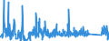 KN 9610 /Exporte /Einheit = Preise (Euro/Tonne) /Partnerland: Marokko /Meldeland: Eur27_2020 /9610:Schiefertafeln und Andere Tafeln, zum Schreiben Oder Zeichnen, Auch Gerahmt