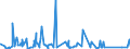 KN 9610 /Exporte /Einheit = Preise (Euro/Tonne) /Partnerland: Libyen /Meldeland: Eur27_2020 /9610:Schiefertafeln und Andere Tafeln, zum Schreiben Oder Zeichnen, Auch Gerahmt