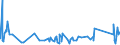 KN 9610 /Exporte /Einheit = Preise (Euro/Tonne) /Partnerland: Mauretanien /Meldeland: Eur27_2020 /9610:Schiefertafeln und Andere Tafeln, zum Schreiben Oder Zeichnen, Auch Gerahmt