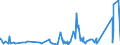 KN 9610 /Exporte /Einheit = Preise (Euro/Tonne) /Partnerland: Niger /Meldeland: Eur27_2020 /9610:Schiefertafeln und Andere Tafeln, zum Schreiben Oder Zeichnen, Auch Gerahmt