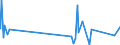 KN 9610 /Exporte /Einheit = Preise (Euro/Tonne) /Partnerland: Tschad /Meldeland: Eur27_2020 /9610:Schiefertafeln und Andere Tafeln, zum Schreiben Oder Zeichnen, Auch Gerahmt