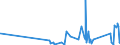 KN 9610 /Exporte /Einheit = Preise (Euro/Tonne) /Partnerland: Gambia /Meldeland: Eur27_2020 /9610:Schiefertafeln und Andere Tafeln, zum Schreiben Oder Zeichnen, Auch Gerahmt
