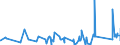 KN 9610 /Exporte /Einheit = Preise (Euro/Tonne) /Partnerland: Guinea-biss. /Meldeland: Eur27_2020 /9610:Schiefertafeln und Andere Tafeln, zum Schreiben Oder Zeichnen, Auch Gerahmt