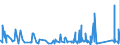 KN 9610 /Exporte /Einheit = Preise (Euro/Tonne) /Partnerland: Guinea /Meldeland: Eur27_2020 /9610:Schiefertafeln und Andere Tafeln, zum Schreiben Oder Zeichnen, Auch Gerahmt