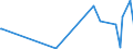 KN 9610 /Exporte /Einheit = Preise (Euro/Tonne) /Partnerland: Liberia /Meldeland: Eur27_2020 /9610:Schiefertafeln und Andere Tafeln, zum Schreiben Oder Zeichnen, Auch Gerahmt