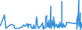 KN 9610 /Exporte /Einheit = Preise (Euro/Tonne) /Partnerland: Togo /Meldeland: Eur27_2020 /9610:Schiefertafeln und Andere Tafeln, zum Schreiben Oder Zeichnen, Auch Gerahmt