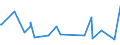 KN 9610 /Exporte /Einheit = Preise (Euro/Tonne) /Partnerland: Zentralaf.republik /Meldeland: Eur27_2020 /9610:Schiefertafeln und Andere Tafeln, zum Schreiben Oder Zeichnen, Auch Gerahmt