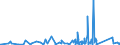 KN 9610 /Exporte /Einheit = Preise (Euro/Tonne) /Partnerland: S.tome /Meldeland: Eur27_2020 /9610:Schiefertafeln und Andere Tafeln, zum Schreiben Oder Zeichnen, Auch Gerahmt