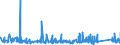 KN 9610 /Exporte /Einheit = Preise (Euro/Tonne) /Partnerland: Gabun /Meldeland: Eur27_2020 /9610:Schiefertafeln und Andere Tafeln, zum Schreiben Oder Zeichnen, Auch Gerahmt