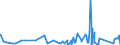 KN 9610 /Exporte /Einheit = Preise (Euro/Tonne) /Partnerland: Dem. Rep. Kongo /Meldeland: Eur27_2020 /9610:Schiefertafeln und Andere Tafeln, zum Schreiben Oder Zeichnen, Auch Gerahmt