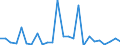 CN 96122000 /Exports /Unit = Prices (Euro/ton) /Partner: United Kingdom(Northern Ireland) /Reporter: Eur27_2020 /96122000:Ink-pads, Whether or not Inked, With or Without Boxes
