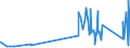 CN 96122000 /Exports /Unit = Prices (Euro/ton) /Partner: Burkina Faso /Reporter: Eur27_2020 /96122000:Ink-pads, Whether or not Inked, With or Without Boxes