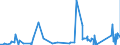 CN 96122000 /Exports /Unit = Prices (Euro/ton) /Partner: Senegal /Reporter: Eur27_2020 /96122000:Ink-pads, Whether or not Inked, With or Without Boxes