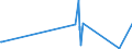CN 96122000 /Exports /Unit = Prices (Euro/ton) /Partner: Rwanda /Reporter: Eur27_2020 /96122000:Ink-pads, Whether or not Inked, With or Without Boxes