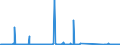 CN 96132000 /Exports /Unit = Prices (Euro/suppl. units) /Partner: Bosnia-herz. /Reporter: Eur27_2020 /96132000:Pocket Lighters, gas Fuelled, Refillable