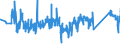 CN 96138000 /Exports /Unit = Prices (Euro/ton) /Partner: Italy /Reporter: Eur27_2020 /96138000:Lighters (Excl. gas Fuelled Pocket Lighters, and Fuses and Primers for Propellent Powders and Explosives)