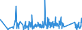 CN 96138000 /Exports /Unit = Prices (Euro/ton) /Partner: Canary /Reporter: Eur27_2020 /96138000:Lighters (Excl. gas Fuelled Pocket Lighters, and Fuses and Primers for Propellent Powders and Explosives)
