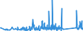 CN 96138000 /Exports /Unit = Prices (Euro/ton) /Partner: Iceland /Reporter: Eur27_2020 /96138000:Lighters (Excl. gas Fuelled Pocket Lighters, and Fuses and Primers for Propellent Powders and Explosives)