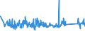 CN 96138000 /Exports /Unit = Prices (Euro/ton) /Partner: Norway /Reporter: Eur27_2020 /96138000:Lighters (Excl. gas Fuelled Pocket Lighters, and Fuses and Primers for Propellent Powders and Explosives)