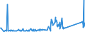 CN 96138000 /Exports /Unit = Prices (Euro/ton) /Partner: Liechtenstein /Reporter: Eur27_2020 /96138000:Lighters (Excl. gas Fuelled Pocket Lighters, and Fuses and Primers for Propellent Powders and Explosives)