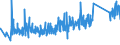 CN 96138000 /Exports /Unit = Prices (Euro/ton) /Partner: Switzerland /Reporter: Eur27_2020 /96138000:Lighters (Excl. gas Fuelled Pocket Lighters, and Fuses and Primers for Propellent Powders and Explosives)