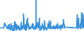 CN 96138000 /Exports /Unit = Prices (Euro/ton) /Partner: Andorra /Reporter: Eur27_2020 /96138000:Lighters (Excl. gas Fuelled Pocket Lighters, and Fuses and Primers for Propellent Powders and Explosives)