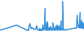CN 96138000 /Exports /Unit = Prices (Euro/ton) /Partner: Gibraltar /Reporter: Eur27_2020 /96138000:Lighters (Excl. gas Fuelled Pocket Lighters, and Fuses and Primers for Propellent Powders and Explosives)