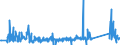 CN 96138000 /Exports /Unit = Prices (Euro/ton) /Partner: Latvia /Reporter: Eur27_2020 /96138000:Lighters (Excl. gas Fuelled Pocket Lighters, and Fuses and Primers for Propellent Powders and Explosives)