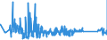 CN 96138000 /Exports /Unit = Prices (Euro/ton) /Partner: Romania /Reporter: Eur27_2020 /96138000:Lighters (Excl. gas Fuelled Pocket Lighters, and Fuses and Primers for Propellent Powders and Explosives)