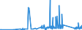 CN 96138000 /Exports /Unit = Prices (Euro/ton) /Partner: Moldova /Reporter: Eur27_2020 /96138000:Lighters (Excl. gas Fuelled Pocket Lighters, and Fuses and Primers for Propellent Powders and Explosives)
