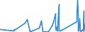 CN 96138000 /Exports /Unit = Prices (Euro/ton) /Partner: Armenia /Reporter: Eur27_2020 /96138000:Lighters (Excl. gas Fuelled Pocket Lighters, and Fuses and Primers for Propellent Powders and Explosives)