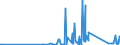 CN 96138000 /Exports /Unit = Prices (Euro/ton) /Partner: Azerbaijan /Reporter: Eur27_2020 /96138000:Lighters (Excl. gas Fuelled Pocket Lighters, and Fuses and Primers for Propellent Powders and Explosives)