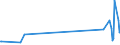 CN 96138000 /Exports /Unit = Prices (Euro/ton) /Partner: Kyrghistan /Reporter: Eur27_2020 /96138000:Lighters (Excl. gas Fuelled Pocket Lighters, and Fuses and Primers for Propellent Powders and Explosives)